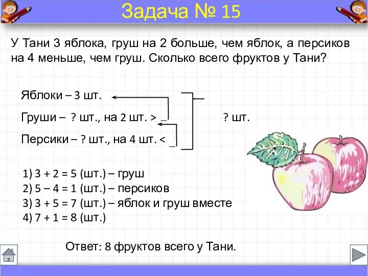 У Тани 3 яблока, груш на 2 больше, чем яблок, а