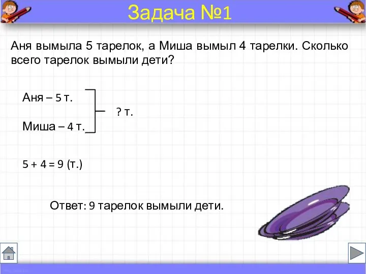 Аня вымыла 5 тарелок, а Миша вымыл 4 тарелки. Сколько всего