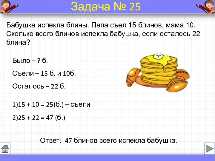 Бабушка испекла блины. Папа съел 15 блинов, мама 10. Сколько всего