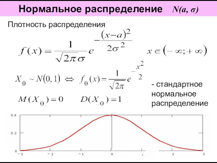 Нормальное распределение N(a, σ) Плотность распределения - стандартное нормальное распределение