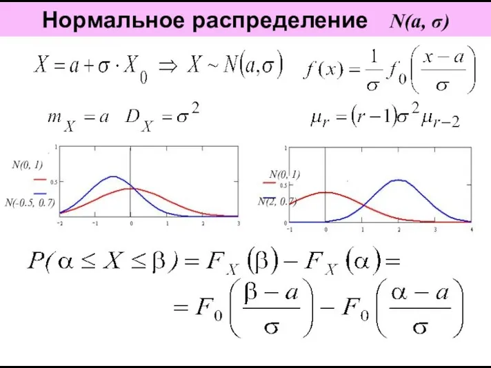 Нормальное распределение N(a, σ) N(2, 0.7) N(0, 1)