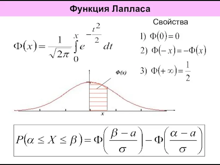 Функция Лапласа Свойства