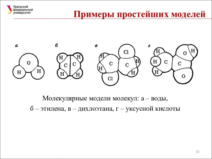 Примеры простейших моделей Молекулярные модели молекул: а – воды, б –