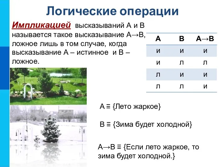 Логические операции Импликацией высказываний А и В называется такое высказывание А→В,