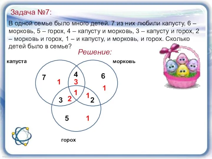 В одной семье было много детей. 7 из них любили капусту,