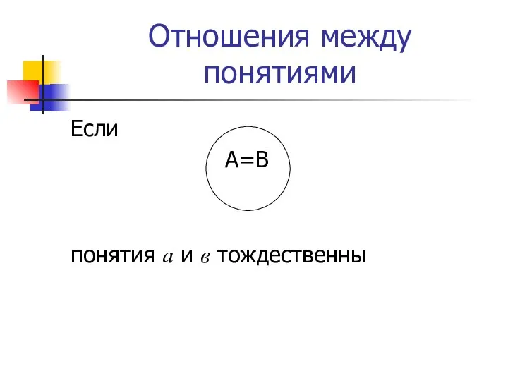 Отношения между понятиями Если А=В понятия а и в тождественны