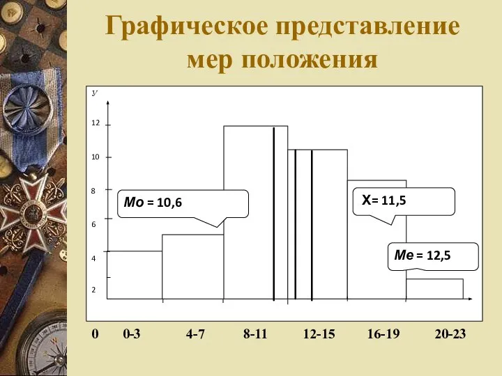 Графическое представление мер положения