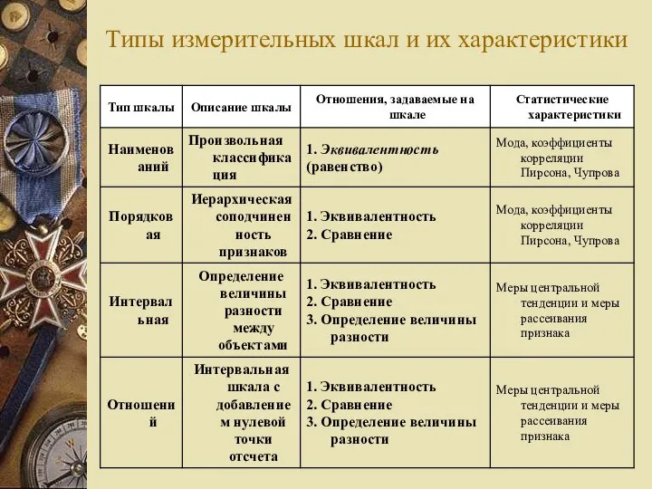 Типы измерительных шкал и их характеристики