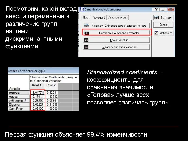 Посмотрим, какой вклад внесли переменные в различение групп нашими дискриминантными функциями.