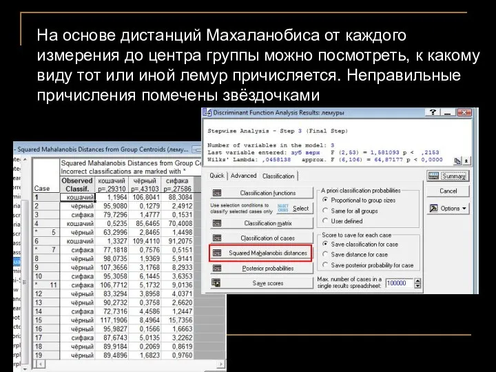 На основе дистанций Махаланобиса от каждого измерения до центра группы можно