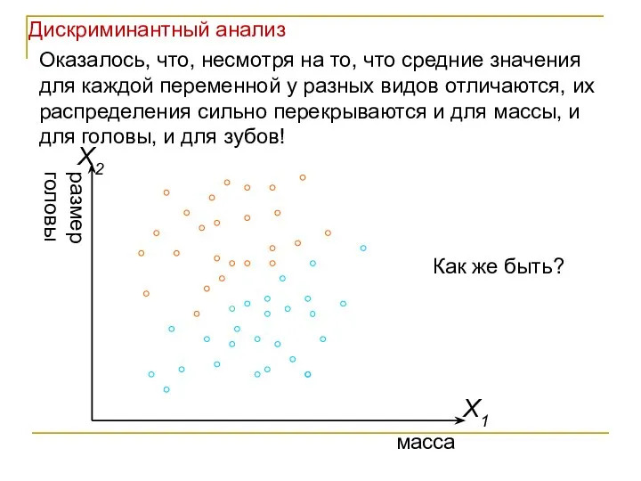 масса Оказалось, что, несмотря на то, что средние значения для каждой