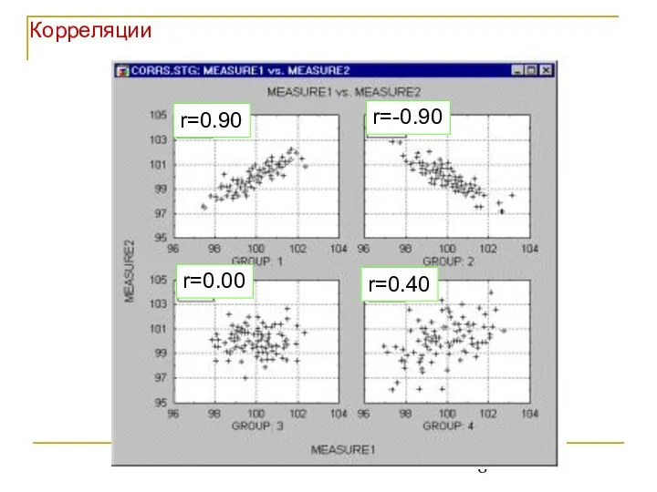 Корреляции