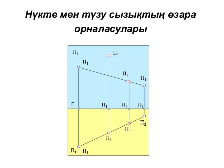 Нүкте мен түзу сызықтың өзара орналасулары