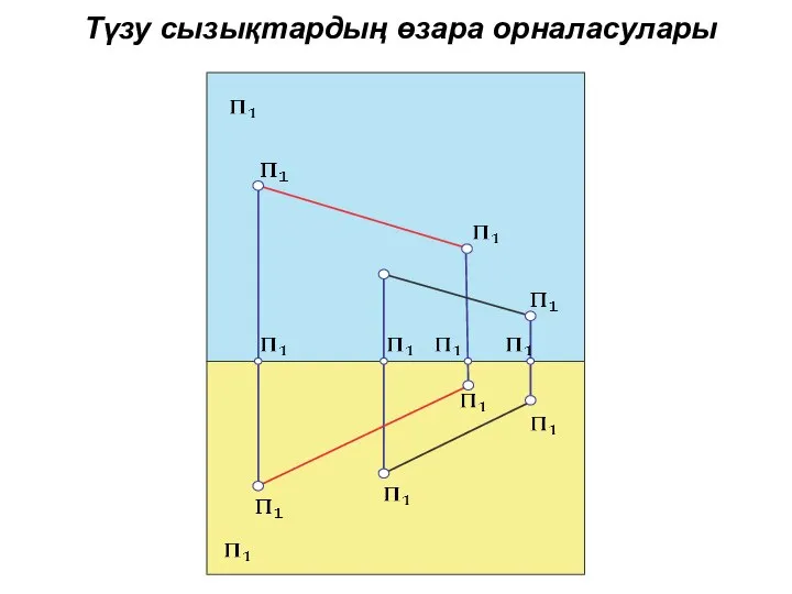 Түзу сызықтардың өзара орналасулары