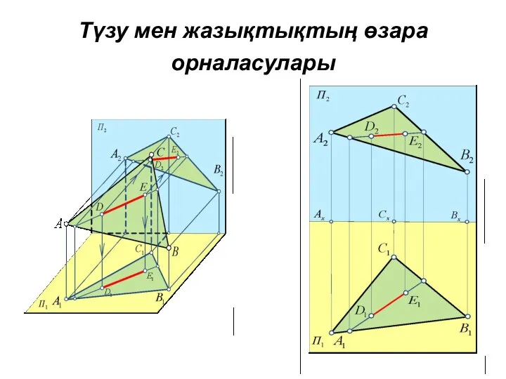 Түзу мен жазықтықтың өзара орналасулары