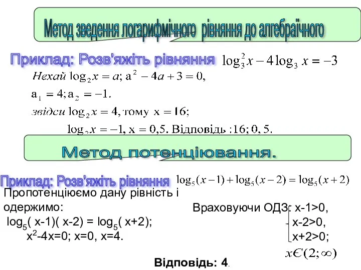 Метод зведення логарифмічного рівняння до алгебраїчного Приклад: Розв'яжіть рівняння Метод потенціювання.
