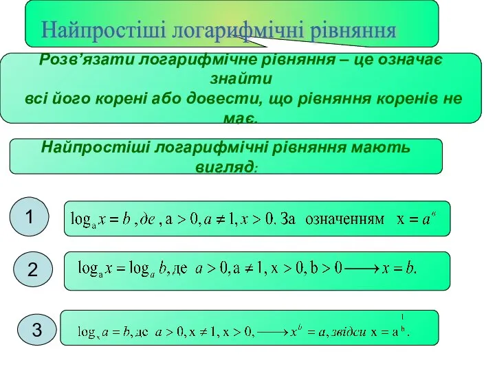 Розв’язати логарифмічне рівняння – це означає знайти всі його корені або