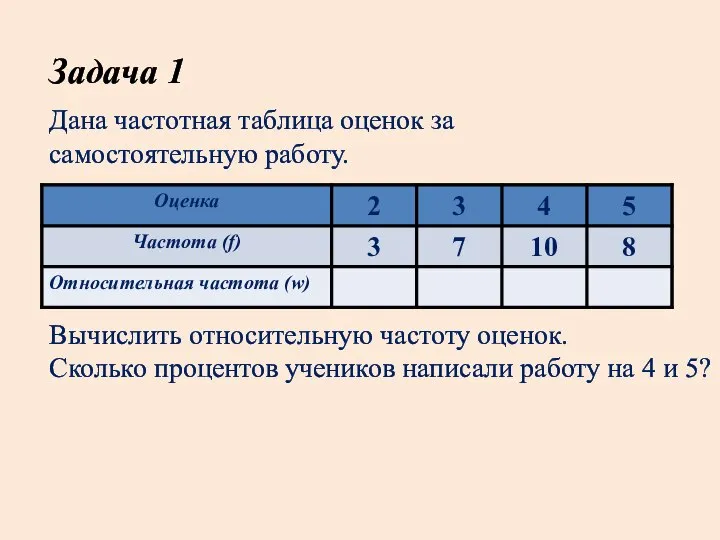 Задача 1 Дана частотная таблица оценок за самостоятельную работу. Вычислить относительную