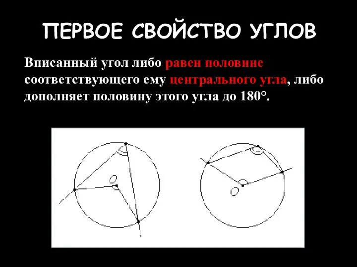 ПЕРВОЕ СВОЙСТВО УГЛОВ Вписанный угол либо равен половине соответствующего ему центрального
