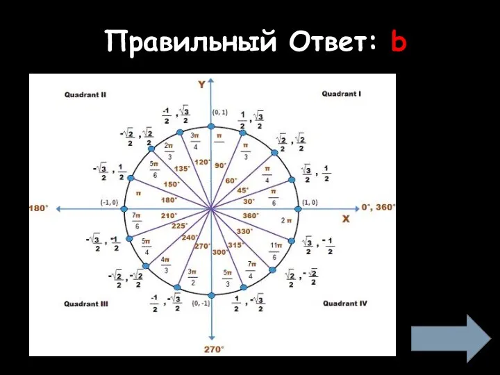 Правильный Ответ: b