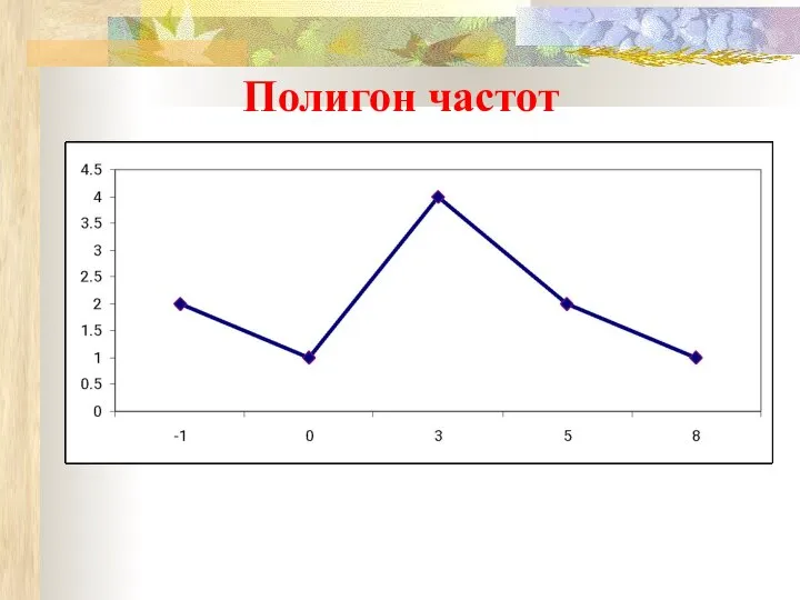 Полигон частот