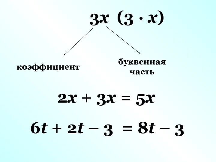 3x коэффициент (3 · x) буквенная часть 2x + 3x =