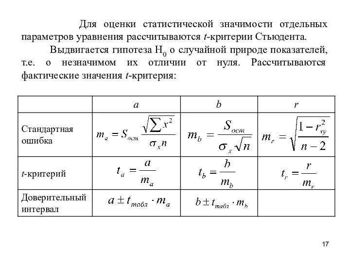 Для оценки статистической значимости отдельных параметров уравнения рассчитываются t-критерии Стьюдента. Выдвигается