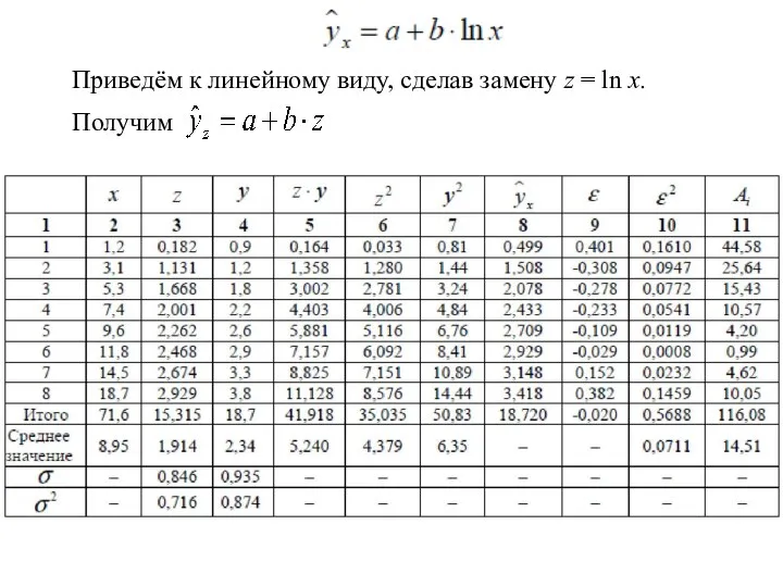 Приведём к линейному виду, сделав замену z = ln x. Получим