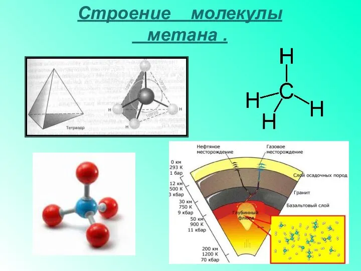 Строение молекулы метана .