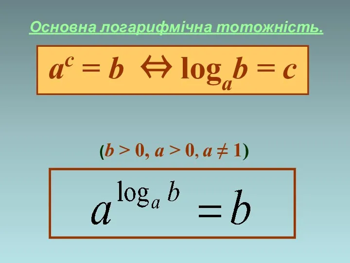 Основна логарифмічна тотожність. ac = b ⇔ logab = c (b