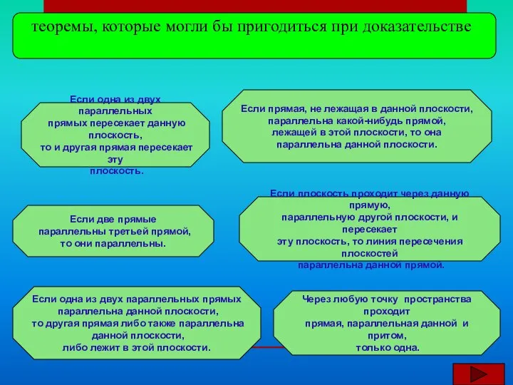 Если прямая, не лежащая в данной плоскости, параллельна какой-нибудь прямой, лежащей