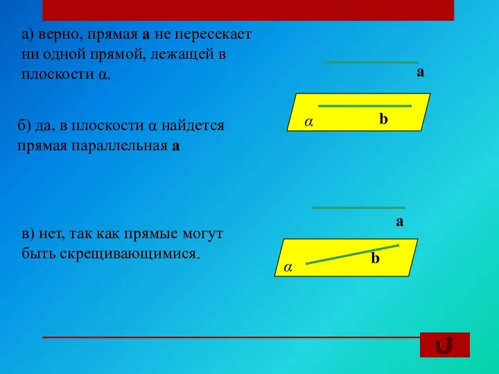 а) верно, прямая а не пересекает ни одной прямой, лежащей в