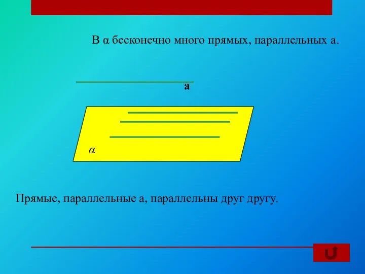 В α бесконечно много прямых, параллельных а. Прямые, параллельные а, параллельны друг другу.