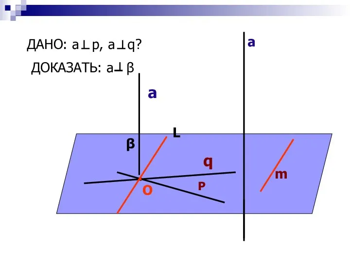 а О Р q m ДАНО: а р, а q? ДОКАЗАТЬ: а β β а L