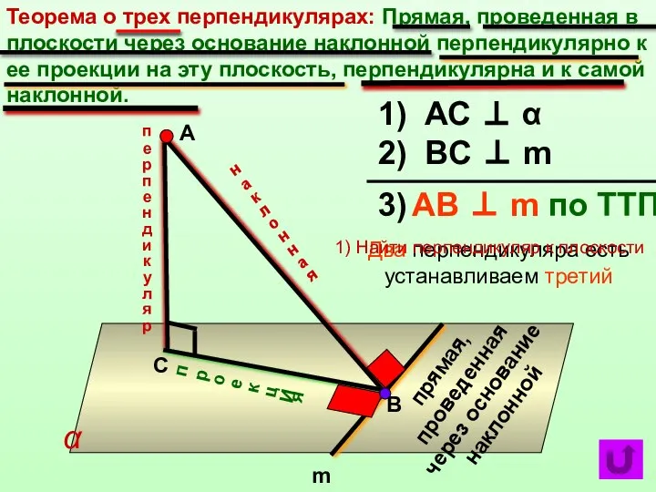 Теорема о трех перпендикулярах: Прямая, проведенная в плоскости через основание наклонной