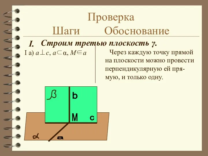 Проверка Шаги Обоснование I а) a⊥c, a⊂α, Μ∈a Через каждую точку