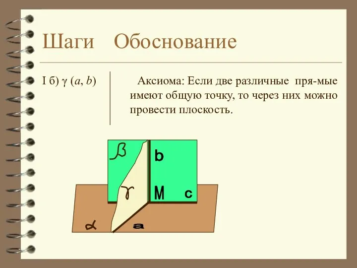 b c М а Шаги Обоснование I б) γ (а, b)