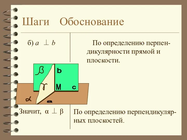 Шаги Обоснование б) a ⊥ b По определению перпен-дикулярности прямой и