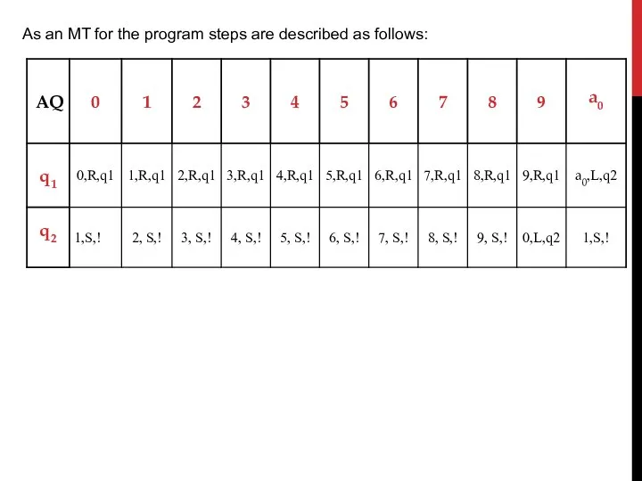 As an MT for the program steps are described as follows: