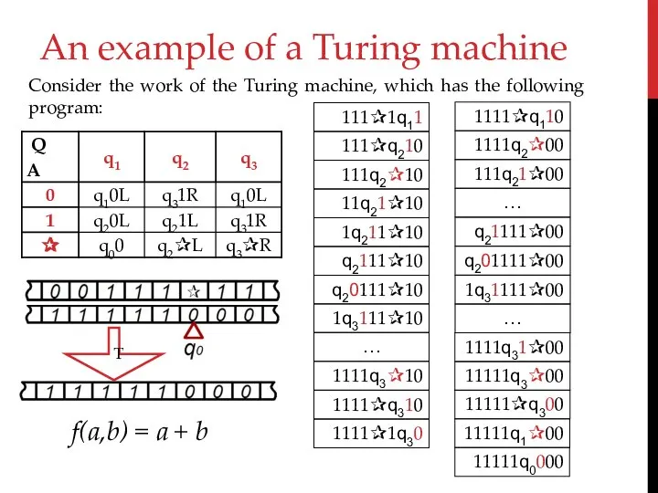 An example of a Turing machine Consider the work of the