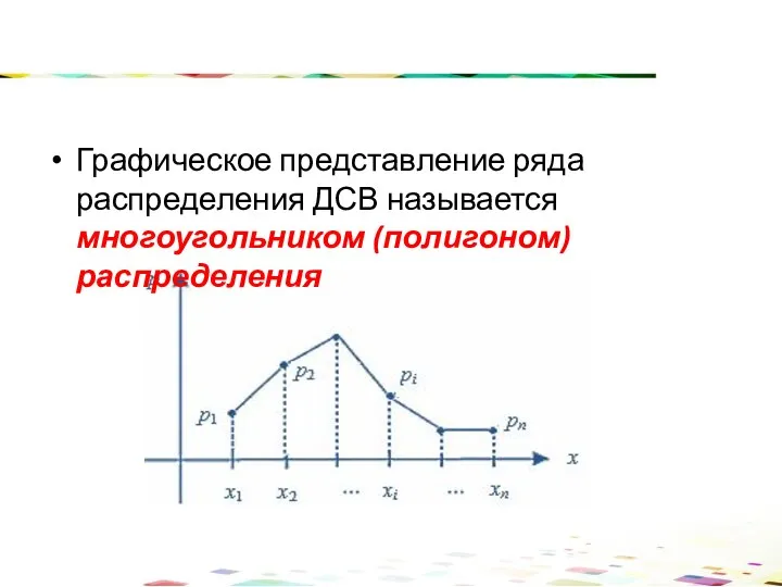 Графическое представление ряда распределения ДСВ называется многоугольником (полигоном) распределения