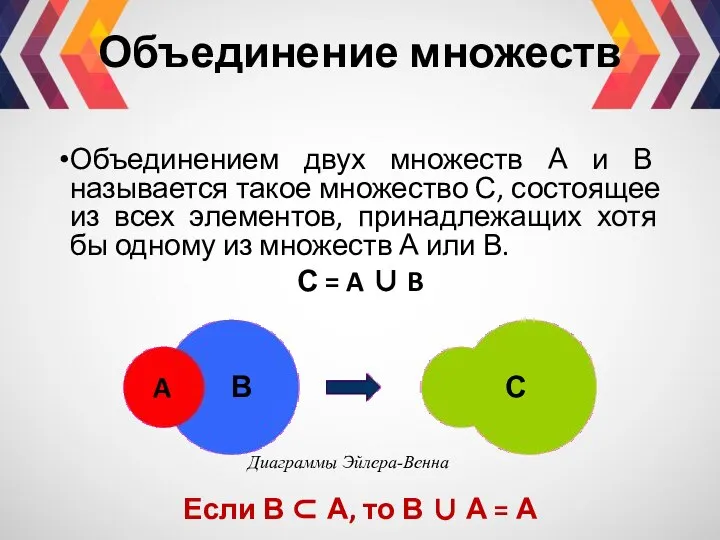 Объединение множеств Объединением двух множеств А и В называется такое множество