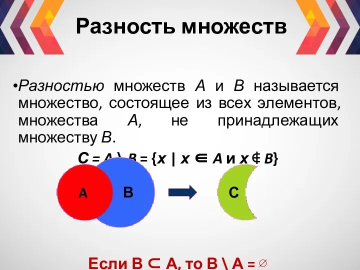 Разность множеств Разностью множеств А и В называется множество, состоящее из