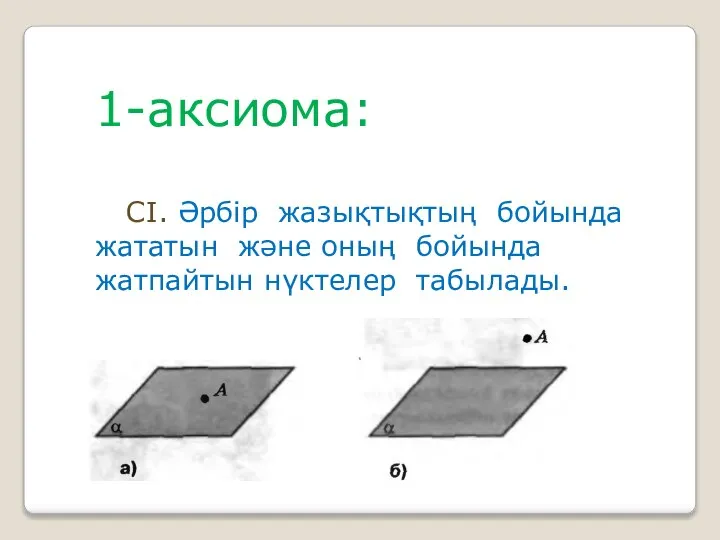 1-аксиома: СІ. Әрбір жазықтықтың бойында жататын және оның бойында жатпайтын нүктелер табылады.