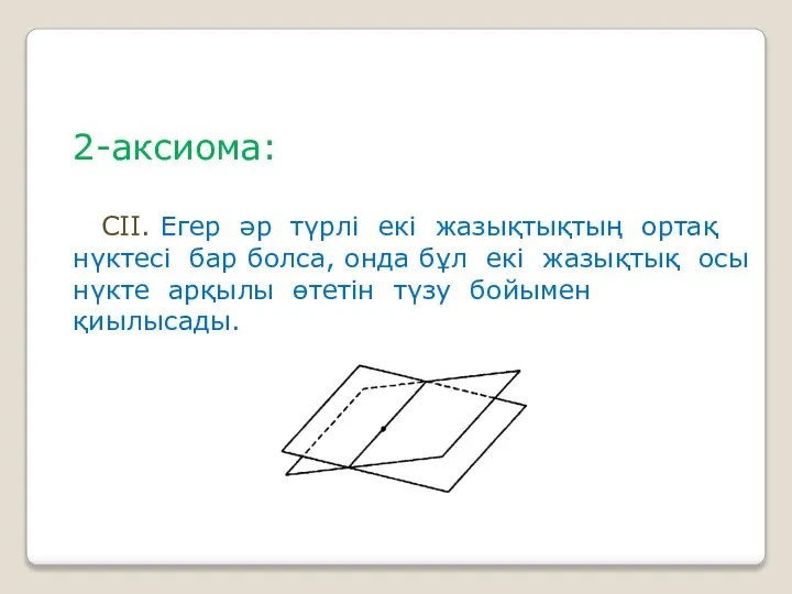 2-аксиома: СІІ. Егер әр түрлі екі жазықтықтың ортақ нүктесі бар болса,