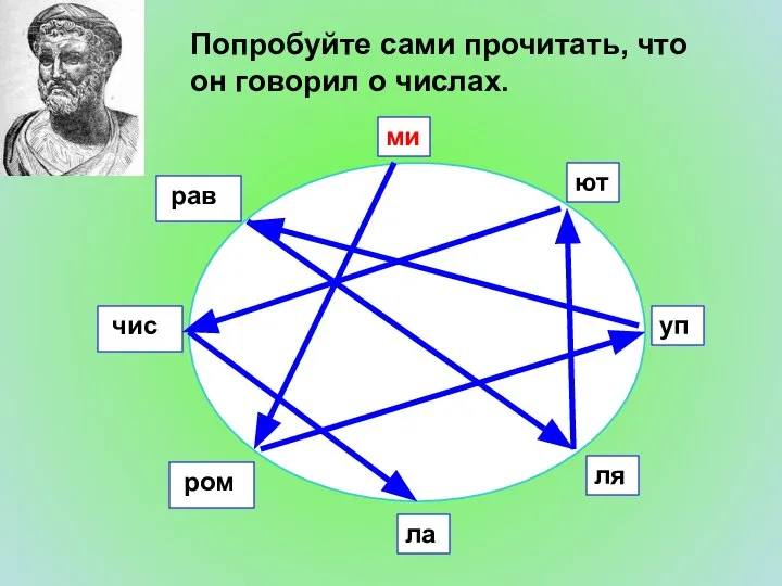 Попробуйте сами прочитать, что он говорил о числах. ми ром ют уп ля ла рав чис