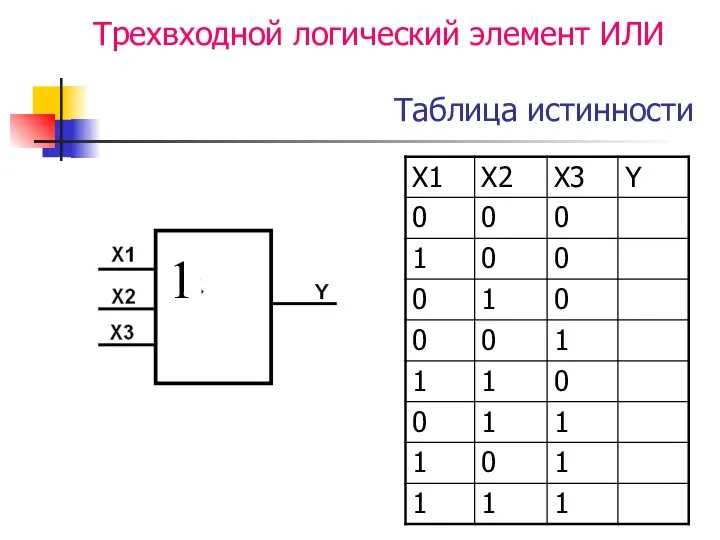 Трехвходной логический элемент ИЛИ Таблица истинности