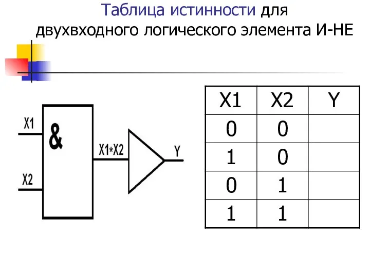 Таблица истинности для двухвходного логического элемента И-НЕ