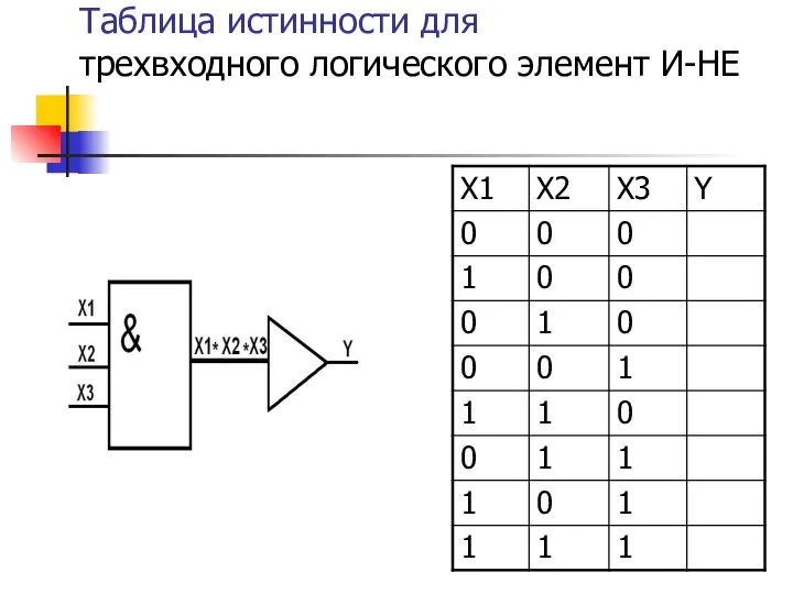 Таблица истинности для трехвходного логического элемент И-НЕ