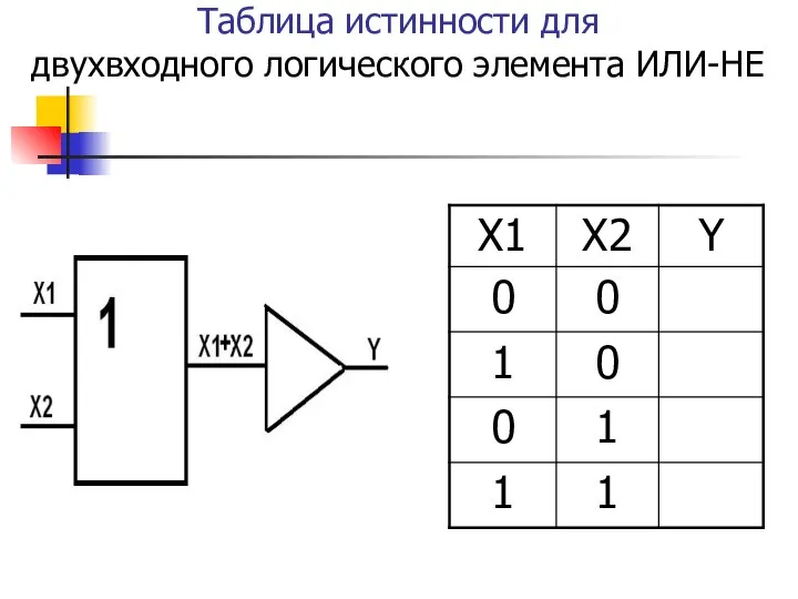 Таблица истинности для двухвходного логического элемента ИЛИ-НЕ